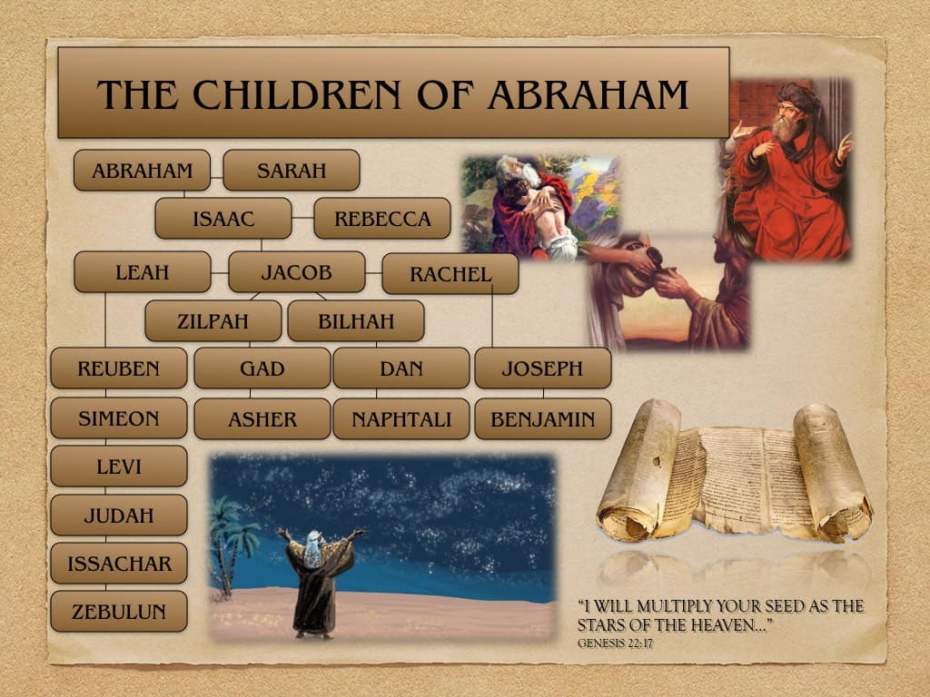 Children of Abraham